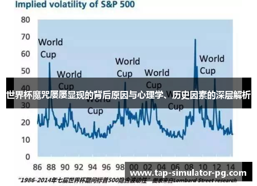 世界杯魔咒屡屡显现的背后原因与心理学、历史因素的深层解析