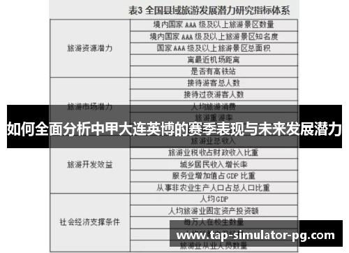 如何全面分析中甲大连英博的赛季表现与未来发展潜力 如何全面分析中甲大连英博的赛季表现与未来发展潜力