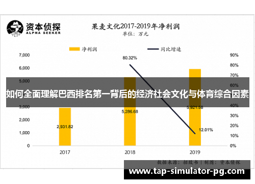 如何全面理解巴西排名第一背后的经济社会文化与体育综合因素