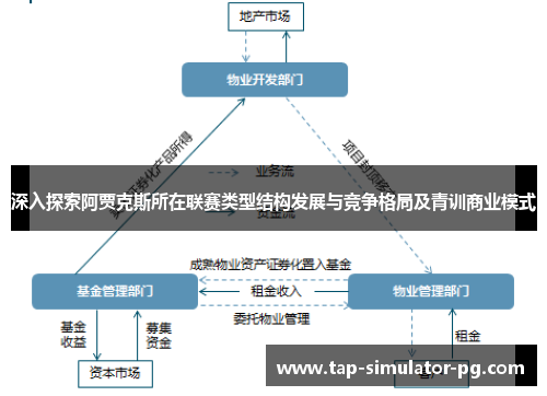 深入探索阿贾克斯所在联赛类型结构发展与竞争格局及青训商业模式