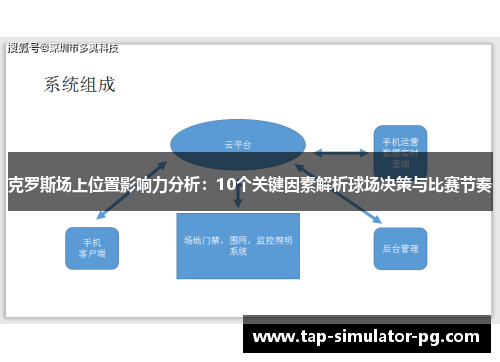克罗斯场上位置影响力分析：10个关键因素解析球场决策与比赛节奏