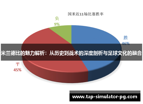 米兰德比的魅力解析:从历史到战术的深度剖析与足球文化的融合 米兰德比的魅力解析:从历史到战术的深度剖析与足球文化的融合