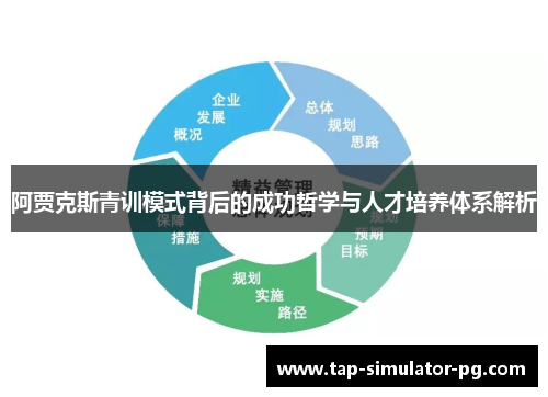 阿贾克斯青训模式背后的成功哲学与人才培养体系解析