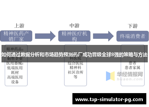 如何通过数据分析和市场趋势预测药厂成功晋级全球8强的策略与方法