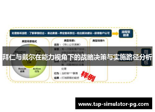 拜仁与戴尔在能力视角下的战略决策与实施路径分析