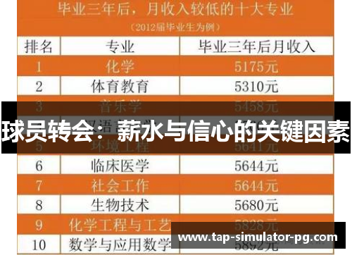 球员转会：薪水与信心的关键因素