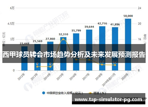 西甲球员转会市场趋势分析及未来发展预测报告